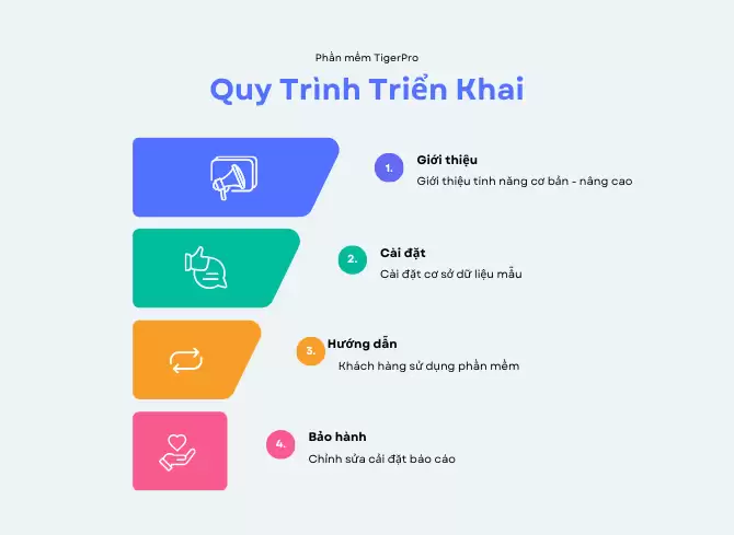 Quy trình triển khai